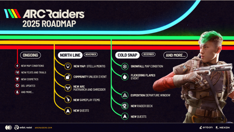ARC Raiders 2025 Roadmap